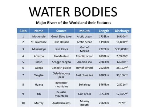 Official List of Classified Water Bodies .